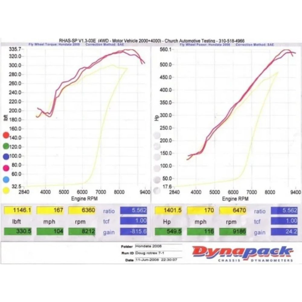 Kraftwerks Supercharger DIY Kit Rotrex C38 Honda K-Series