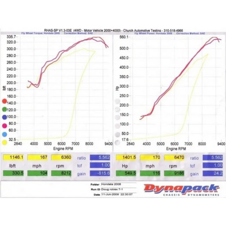 Kraftwerks Supercharger DIY Kit Rotrex C38 Honda K-Series