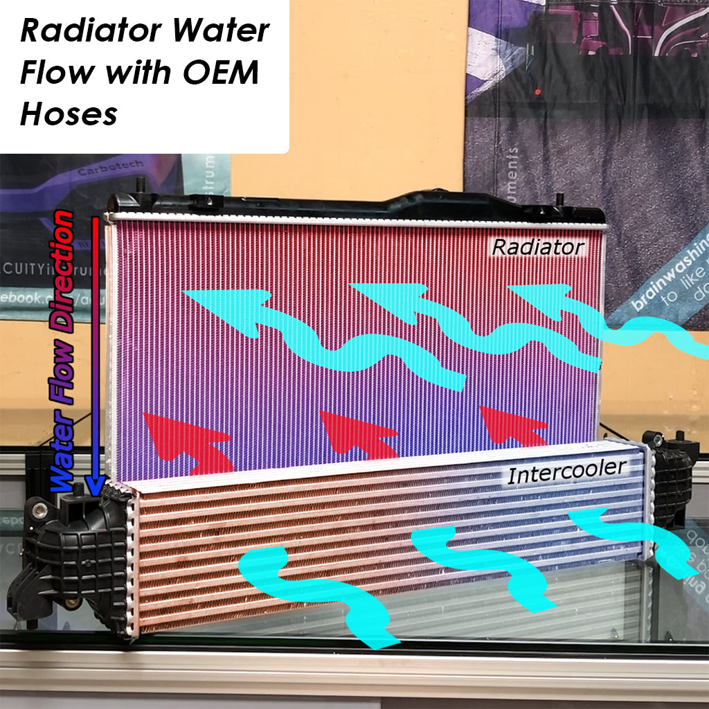 ACUITY Super-Cooler, Reverse-Flow, Silicone Radiator Hoses for the 11th Gen Honda Civic Type R and 5th Gen Acura Integra Type S