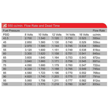 GRAMS B/D/F/H-SERIES INJECTOR KIT