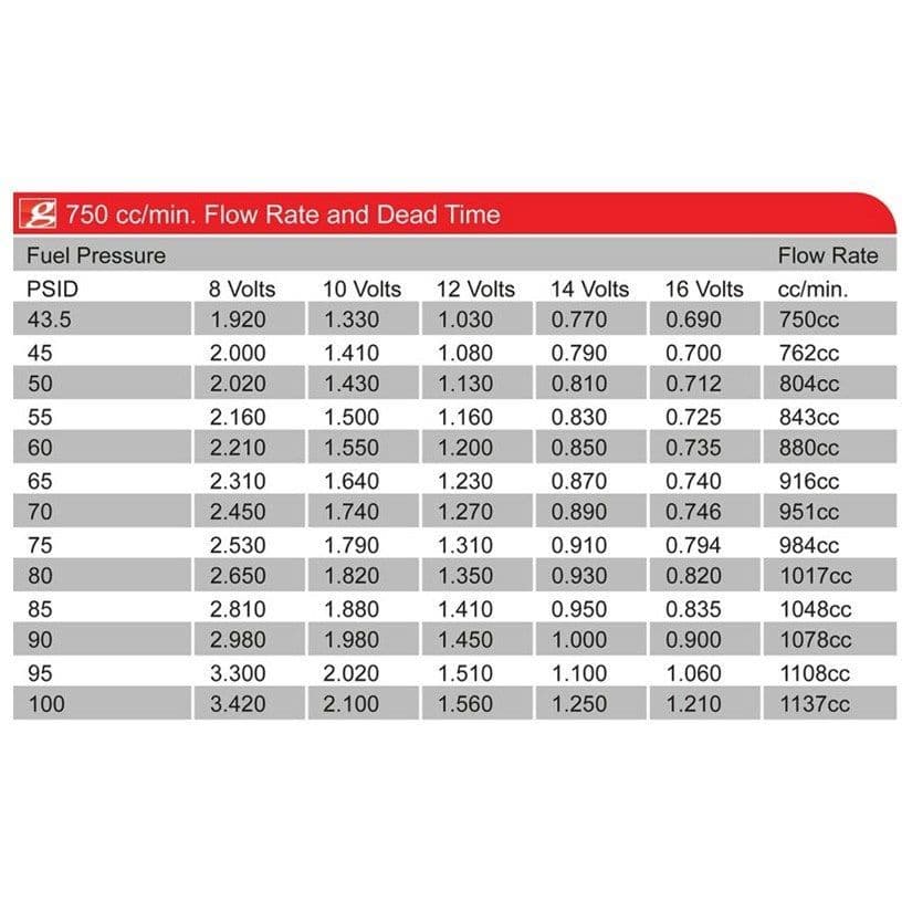 GRAMS K-SERIES CIVIC INTEGRA ACCORD D17 06+ S2000 INJECTOR KIT