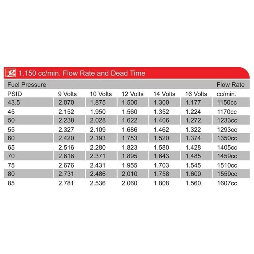 GRAMS K-SERIES CIVIC INTEGRA ACCORD D17 06+ S2000 INJECTOR KIT