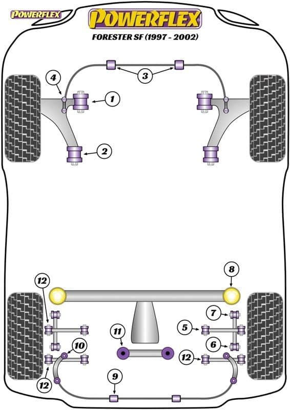POWERFLEX BLACK REAR DIFF MOUNT, EARLY RA & UK WRX MODELS SUBARU FORESTER SF (1997 - 2002)