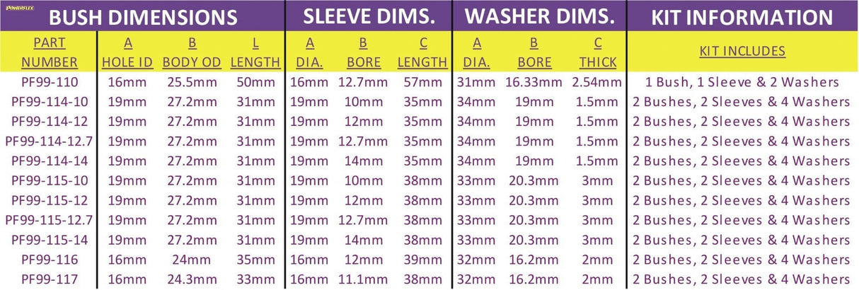 POWERFLEX UNIVERSAL KIT CAR BUSH FOR WESTFIELD PF99-117