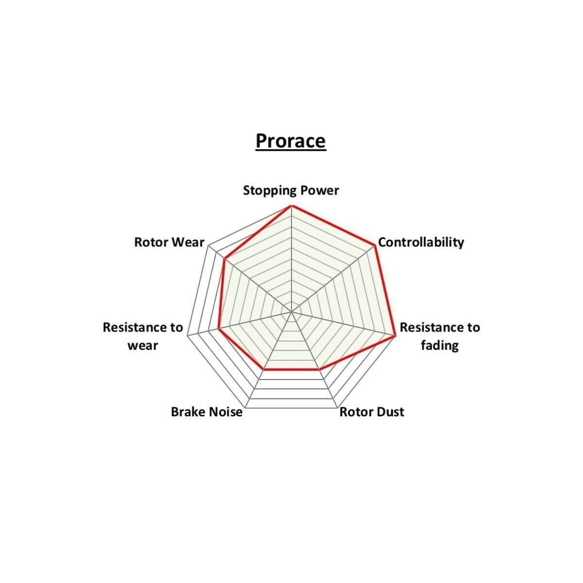PBS PRORACE FRONT BRAKE PADS FOR BREMBO XA7.46.13 CALIPER