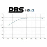 PBS PRORACE FRONT BRAKE PADS FOR MITSUBISHI LANCER EVO 8 2.0 TURBO FQ-400 04-05