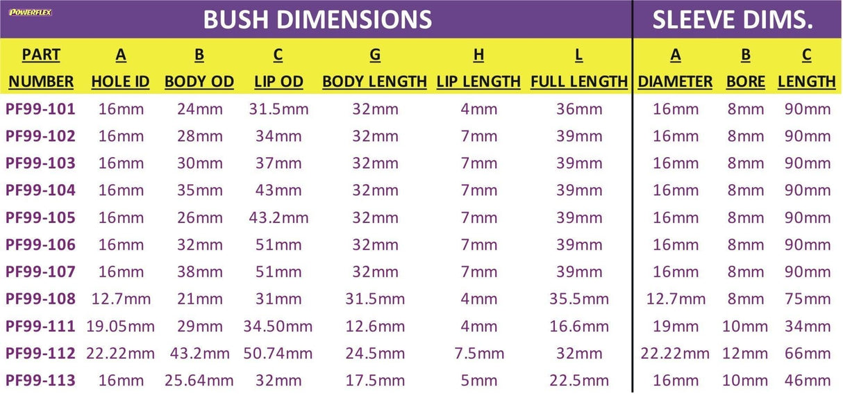 POWERFLEX 100 SERIES TOP-HAT BUSH PF99-106