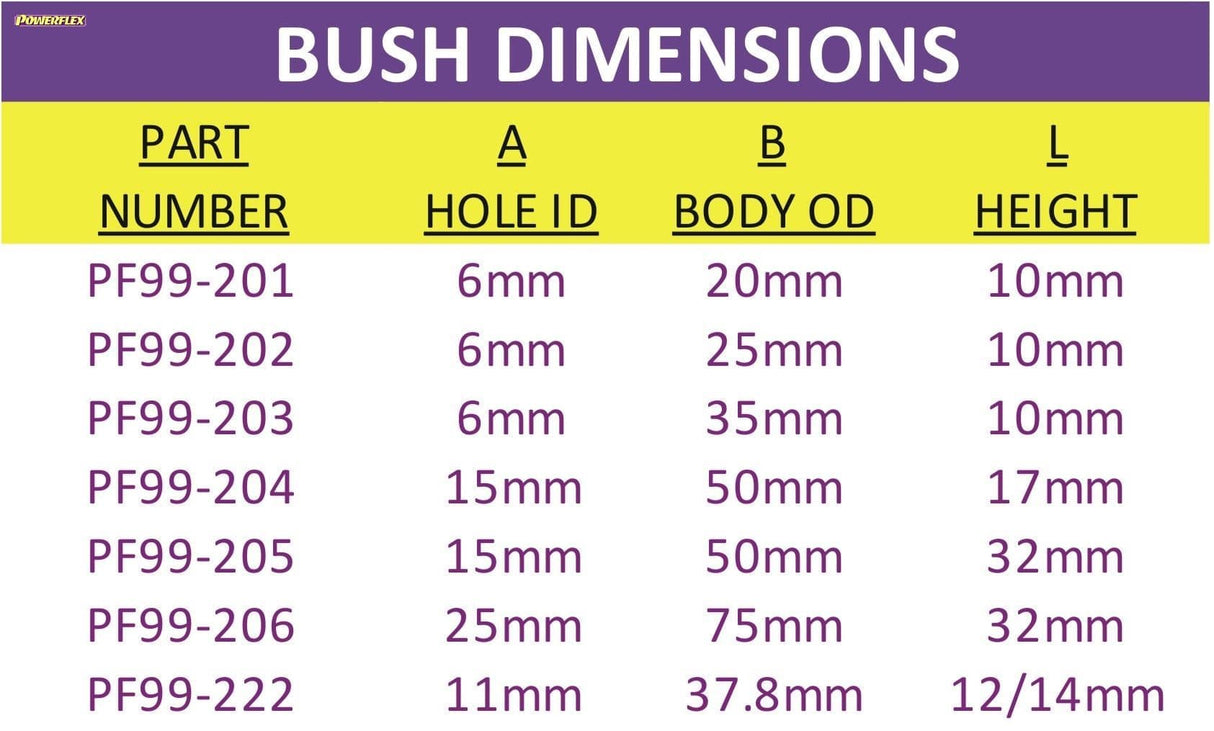 POWERFLEX 200 SERIES WASHER BUSH PF99-206