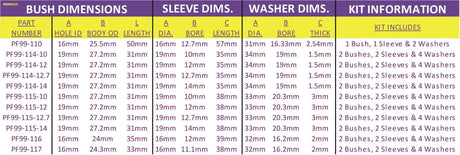 POWERFLEX SPECIAL CYLINDERICAL BUSH WITH STAINLESS STEEL INNER SLEEVE 25.5MM OD PF99-110