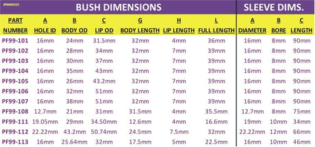POWERFLEX UNIVERSAL KIT CAR BUSH FOR BUGGIE PF99-112P