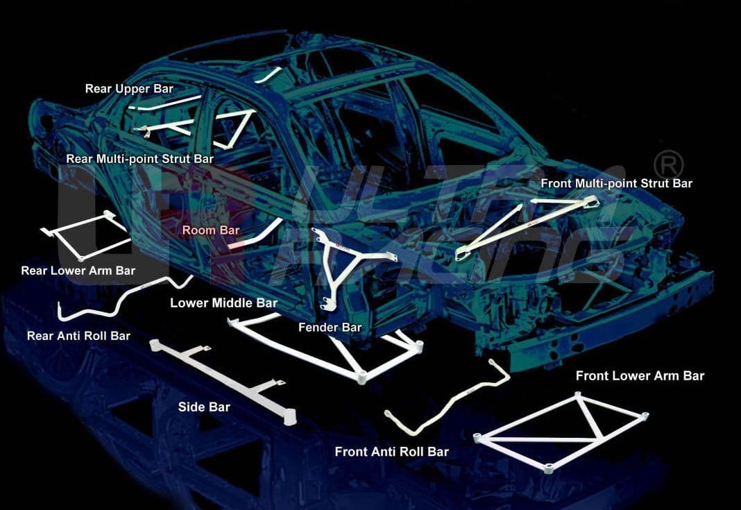 ULTRA RACING 2-POINT ROOM BAR HONDA INTEGRA 01-06 DC5